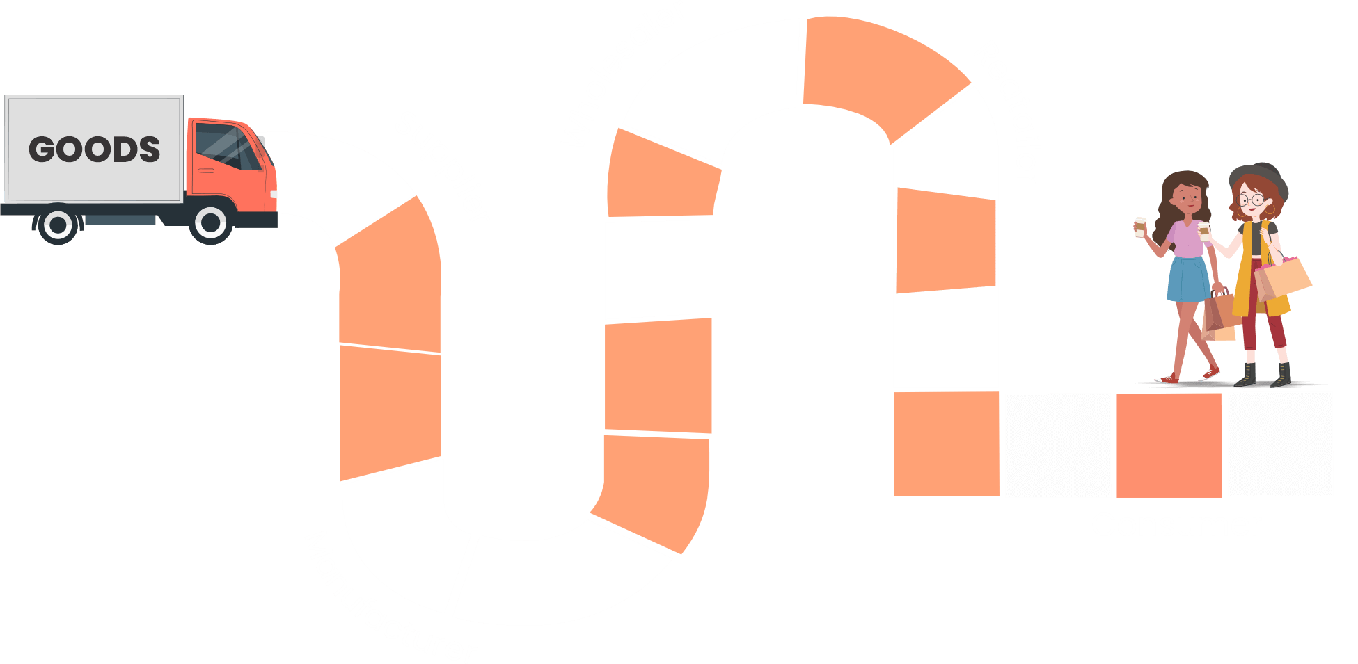 Distribution Management Software Feature 1